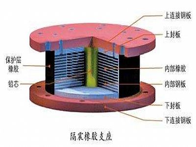 盐津县通过构建力学模型来研究摩擦摆隔震支座隔震性能