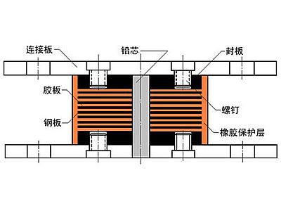 盐津县抗震支座施工-普通板式橡胶支座厂家